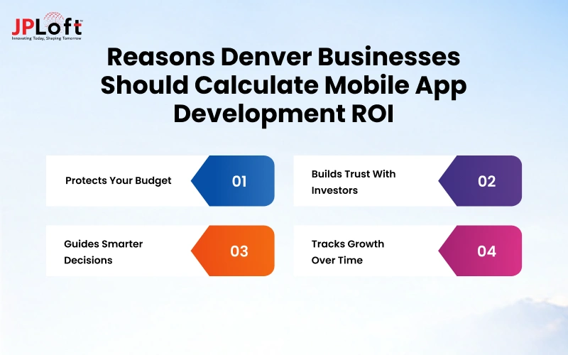 Reasons Denver Businesses Should Calculate Mobile App Development ROI